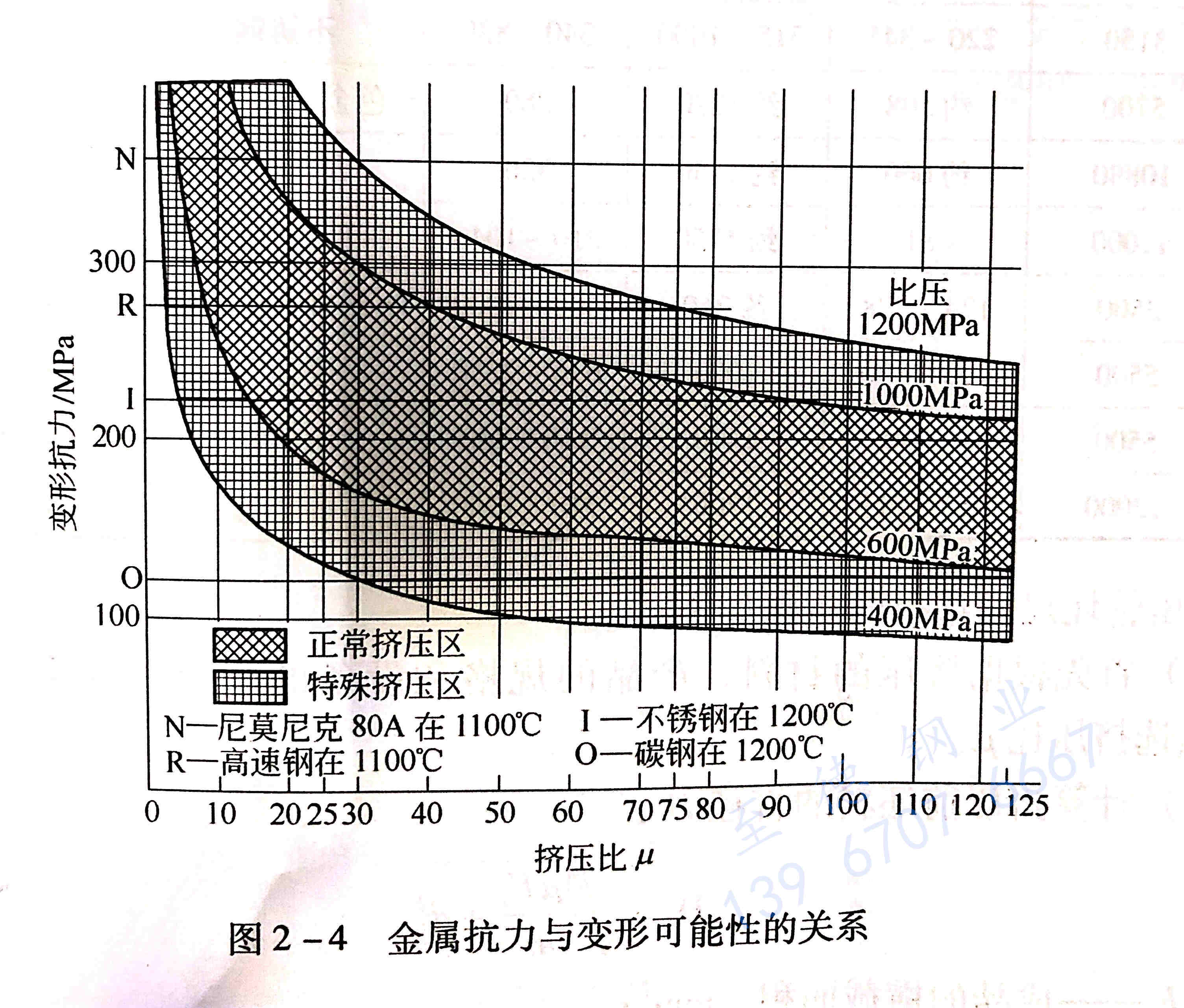 圖 2-4 金屬抗力與變形可能性的關(guān)系.jpg