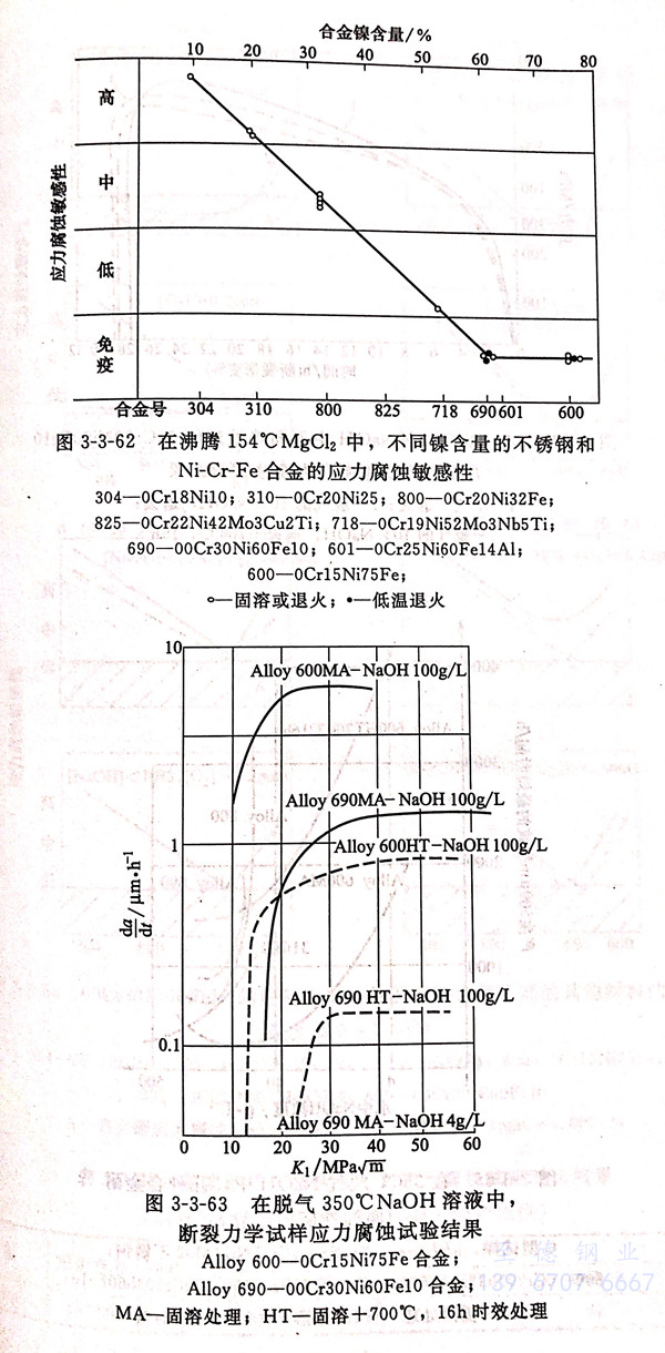 圖 3-62.jpg