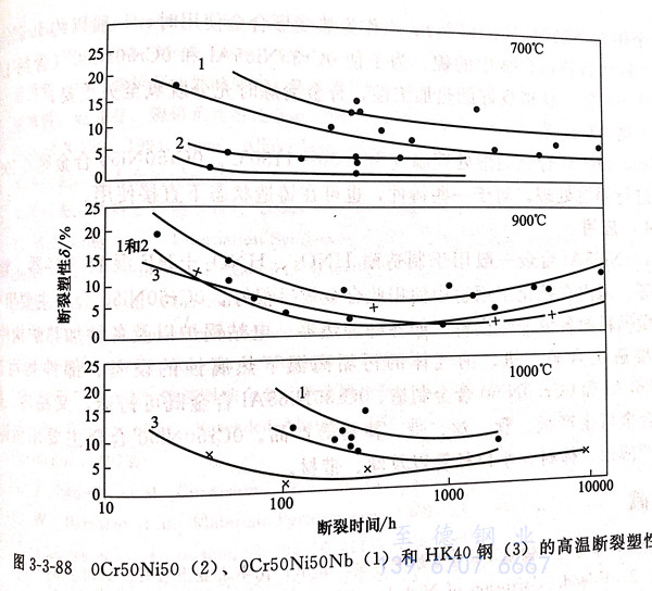 圖 3-88.jpg