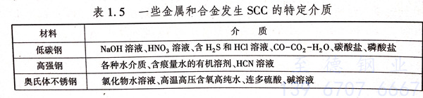 應(yīng)力腐蝕開(kāi)裂的特征有哪些