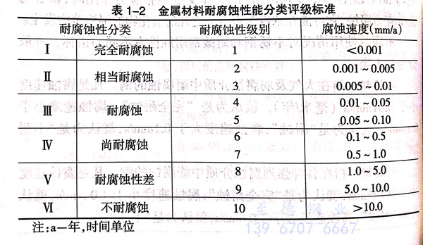 什么是金屬腐蝕 ？