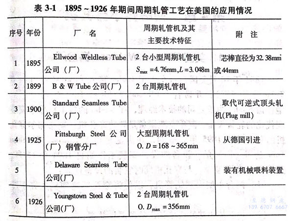 軋制不銹鋼管機組在歐盟各國的應(yīng)用